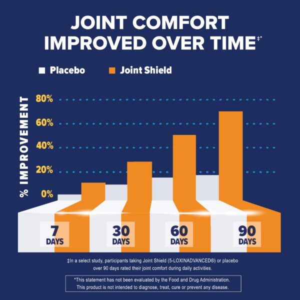 MSM glucosamina Osteo Bi-Flex