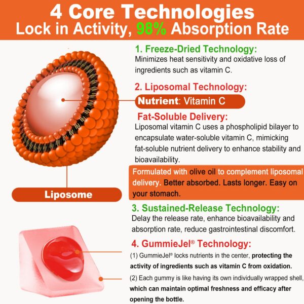 Lista de ingredientes de la fórmula