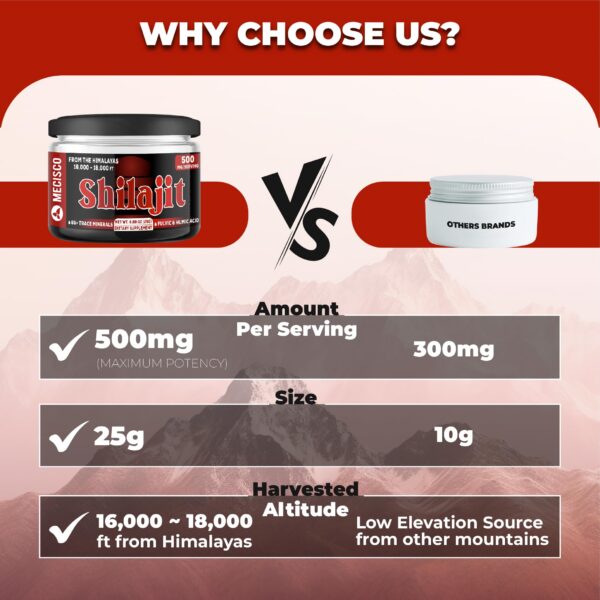 Conjunto Shilajit Himalayas 25 g