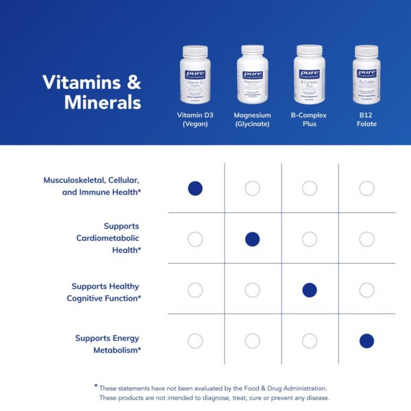 Contenedor de 120 cápsulas de Vitamina D3 Vegana