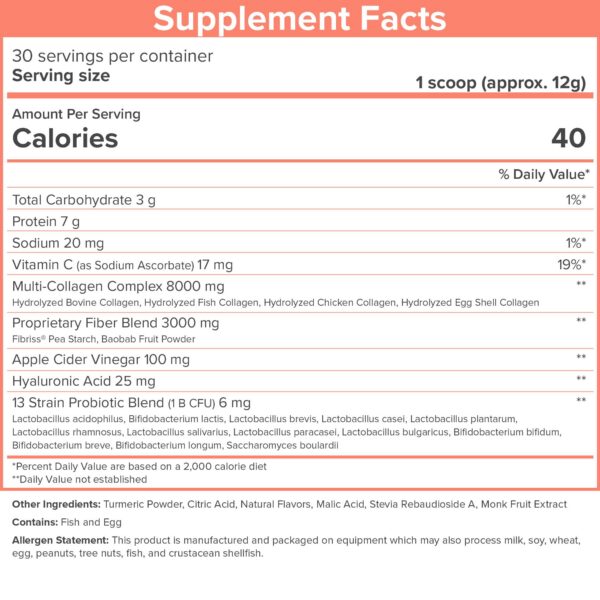 Contenido del bundle visto lateral