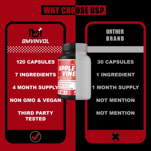 Contenido cápsulas BMVINVOL vinagre sidra de manzana y jengibre