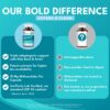 Control de calidad tercerizado para Bold Botanica Ashwagandha Plus