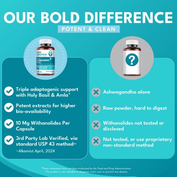 Control de calidad tercerizado para Bold Botanica Ashwagandha Plus