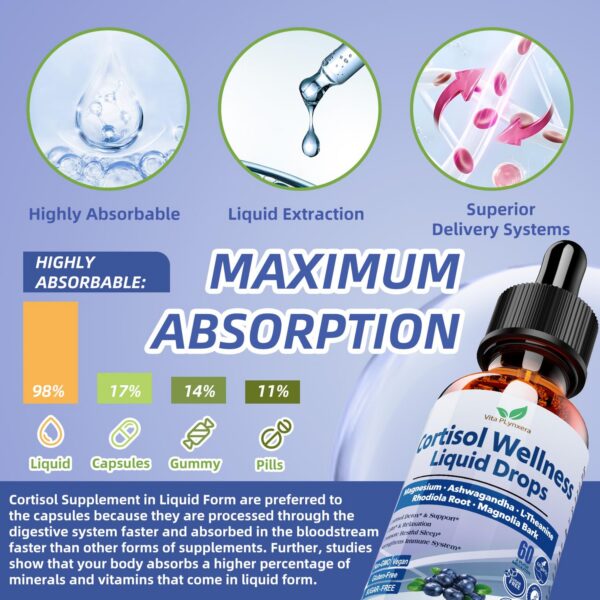 Etiqueta y frasco de cortisol líquido