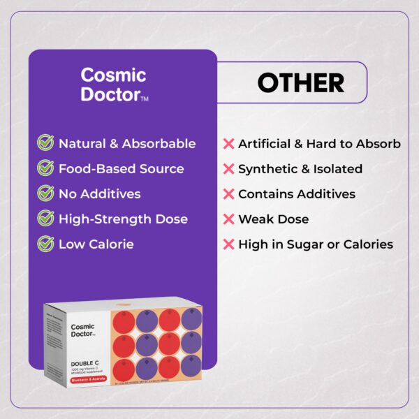 Version 1.0.0 Porciones de vitamina C en sobre individual