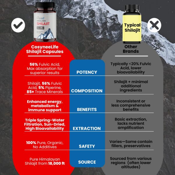 Version 1.0.0 Detalle de la tapa y el frasco protegido contra luz