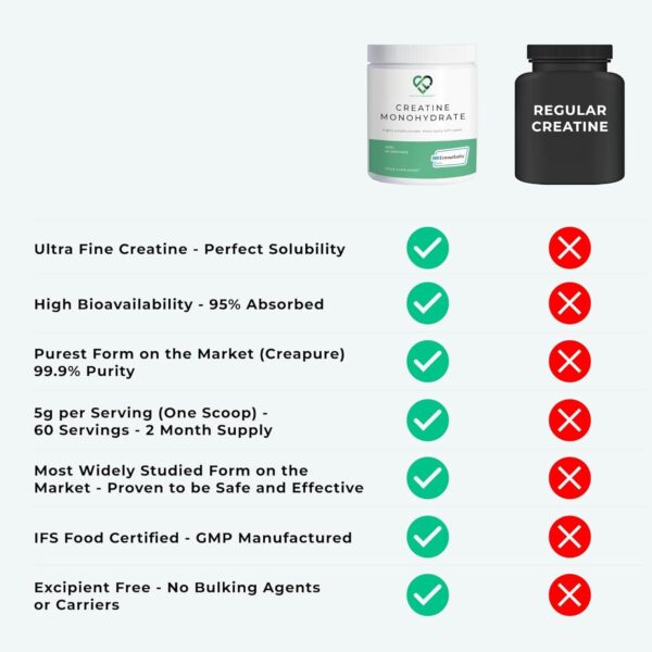 Etiqueta trasera de Creapure Creatine Monohydrate