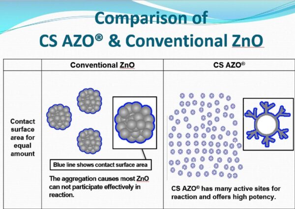 RoHS y SVHC CS AZO 1KG