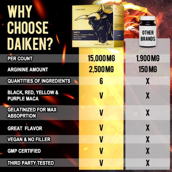 Detalle de la etiqueta: L-Arginina