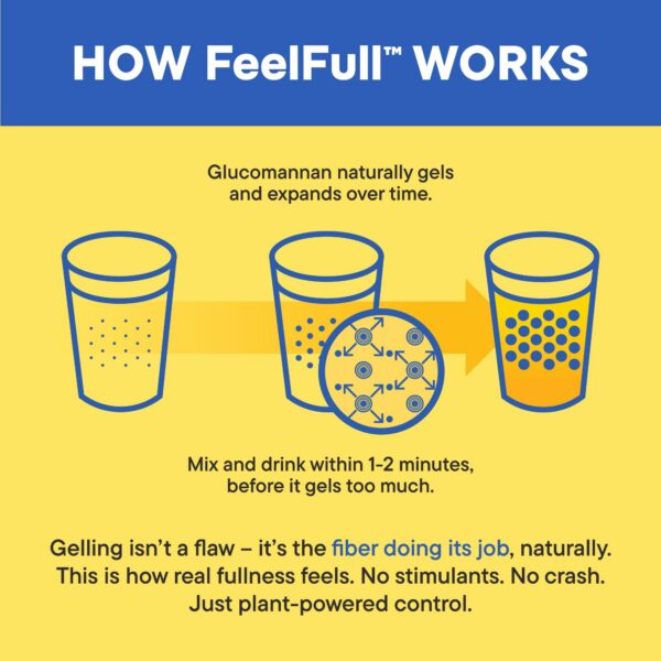 Frasco con 30 sobres FeelFull