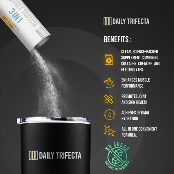 Version 1.0.0 Resumen nutricional Daily Trifecta