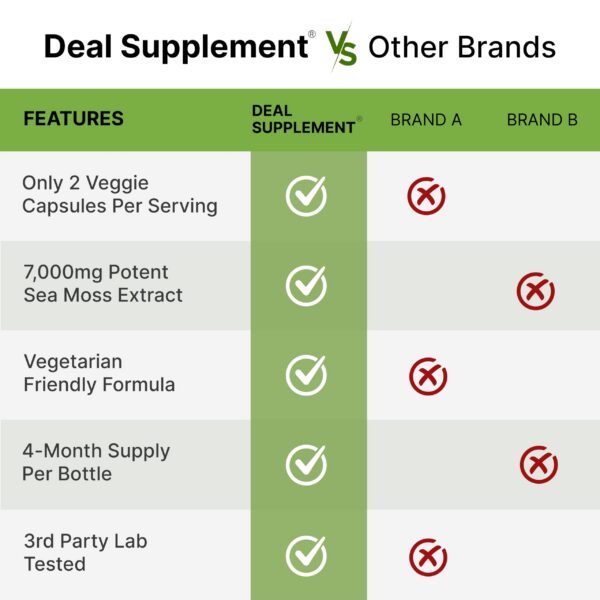 DEAL SUPPLEMENT frasco 240 cápsulas complejo superalimento musgo