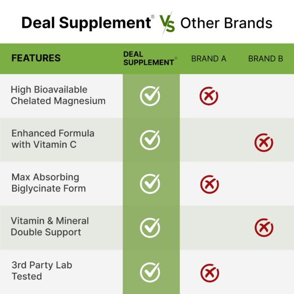 Frasco de MAGNESIO GLICINATO en estante