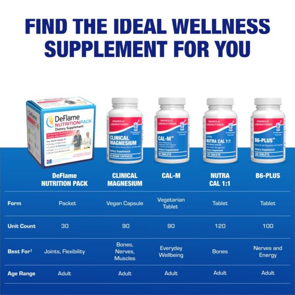 Contenido de 30 capsulas