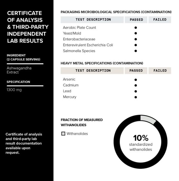 Detallado envase Toniiq Ashwagandha con certificación GMP