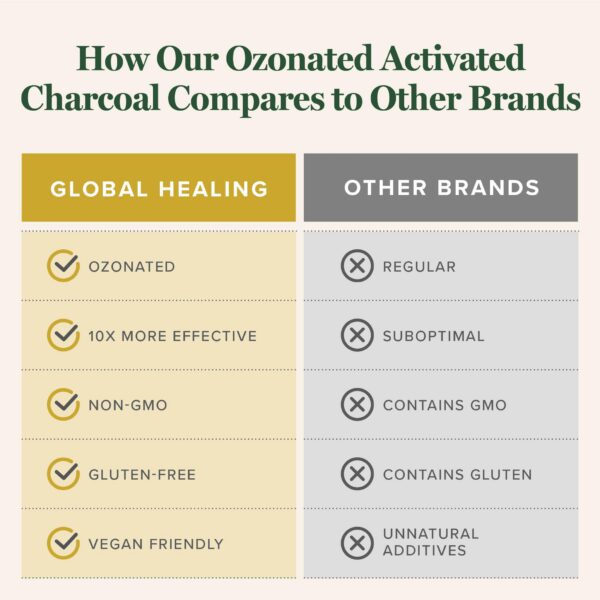 Detall de cápsulas carbón activado ozonizado Global Healing Center