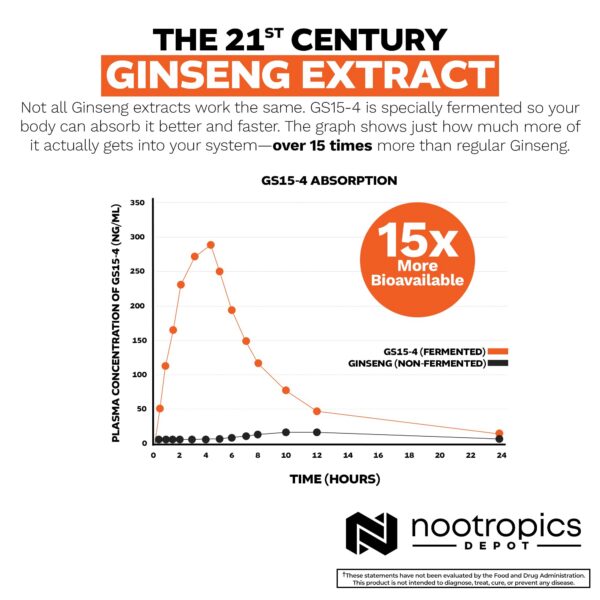 Detalle cápsulas ginseng Panax Nootropics Depot 60 unidades