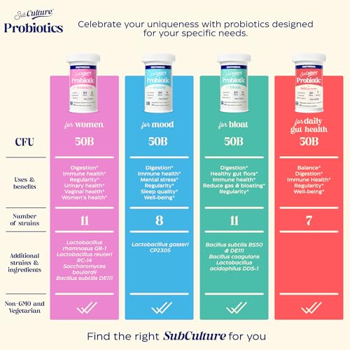 Detalle cápsulas probióticos Enzymedica SubCulture