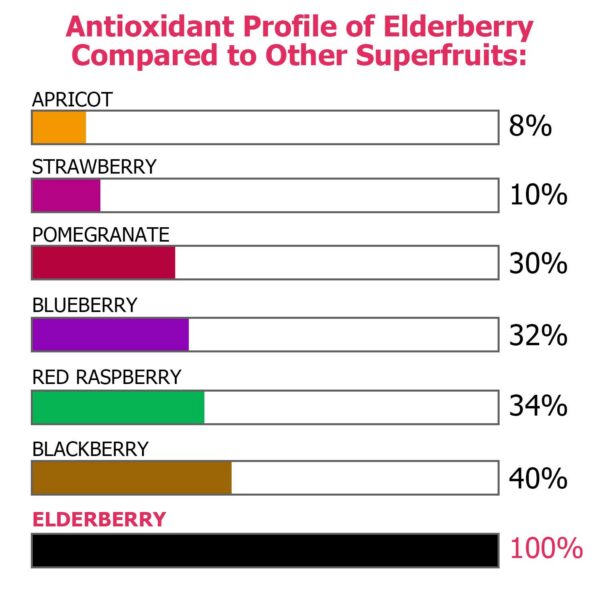 Detalle de cápsulas vegetales ECO-TASTE con saúco natural