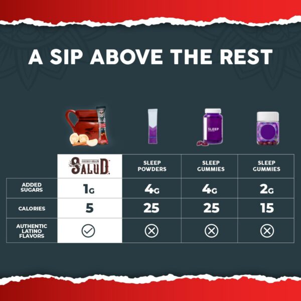 Detalle del contenido en polvo Salud 2 en 1 ponche