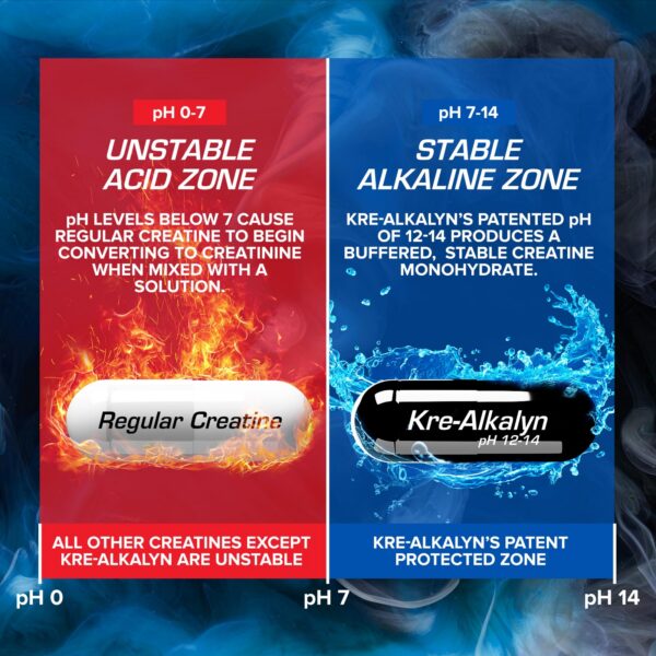 Version 1.0.0 Detalle de la etiqueta con dosis recomendada