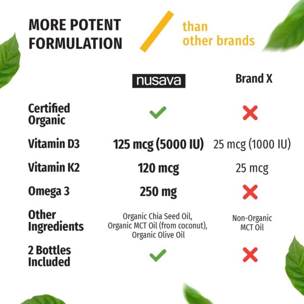 Version 1.0.0 Detalle etiqueta botella vitamina d3 k2 gotas líquidas nusava