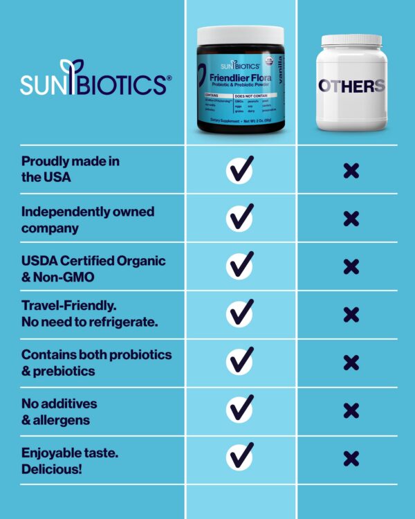 Detalle etiqueta polvo probiótico y prebiótico SUNBIOTICS