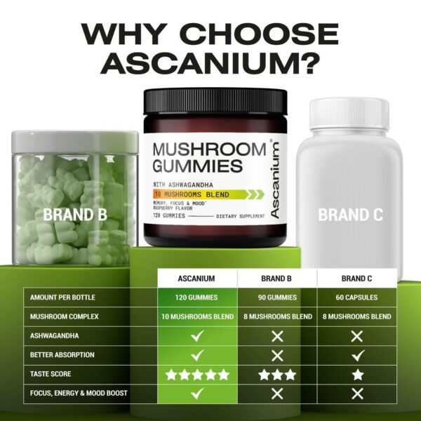 Detalle etiqueta suplemento Ascanium con 10 hongos variados