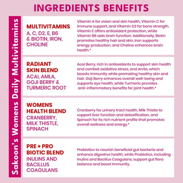 Detalle etiquetas gomitas Sakoon Nutrition multivitamínico