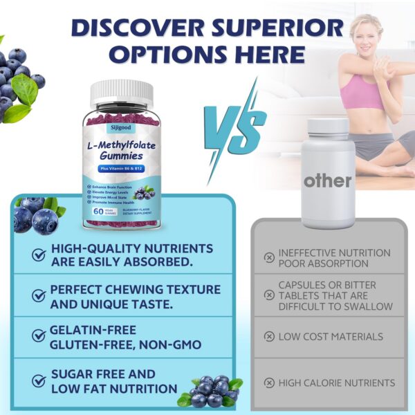 Detalle gomitas L-Metilfolato Sijigood