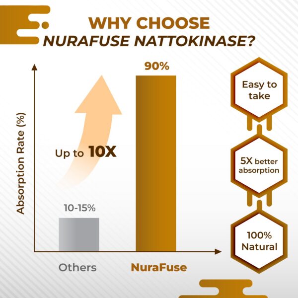 Detalle ingredientes naturales NURAFUSE Nattokinase