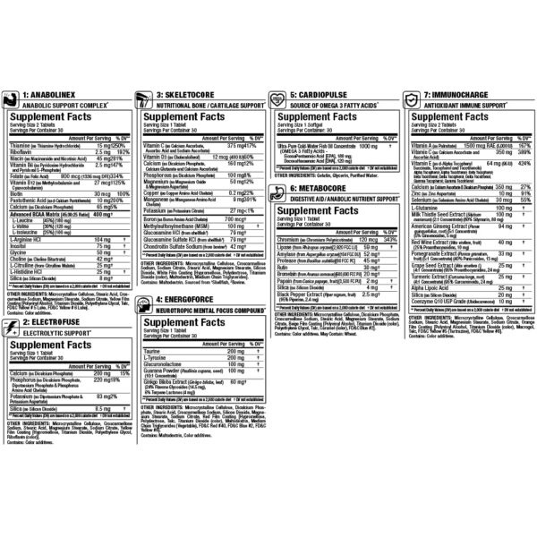 Detalle paquete ALLMAX Nutrition Vitastack vitaminas y minerales