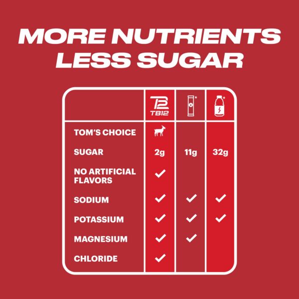 Sabor Fruit Punch de TB12