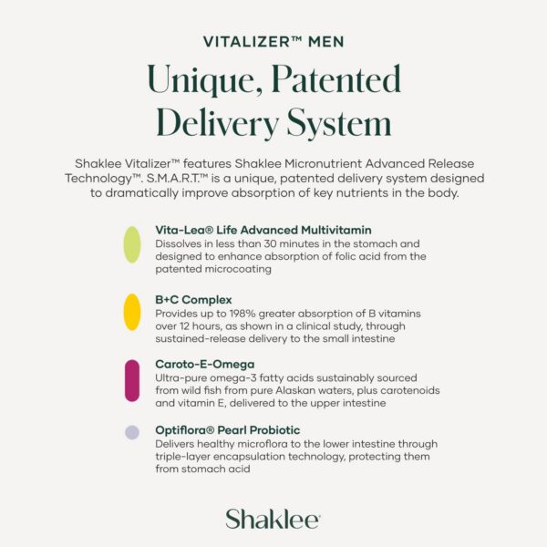 Detalle de suplementos individuales Shaklee Vitalizer Men