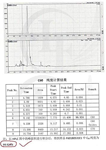 Detalles botella aceite oliva C60 Bucky's Oil