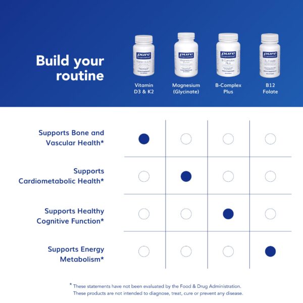 Detalles suplemento Pure Encapsulations vitamina D3 y K2