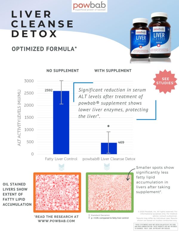 Detox hepático powbab con fórmula avanzada para el hígado