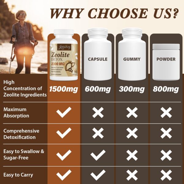 Detox natural cápsulas zeolita carbón bentonita 90 unidades