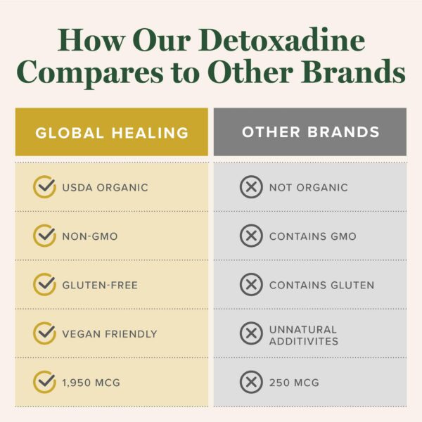 Detalle de ingredientes Detoxadine