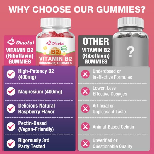 Presentación de 60 gomitas DIAOLAI