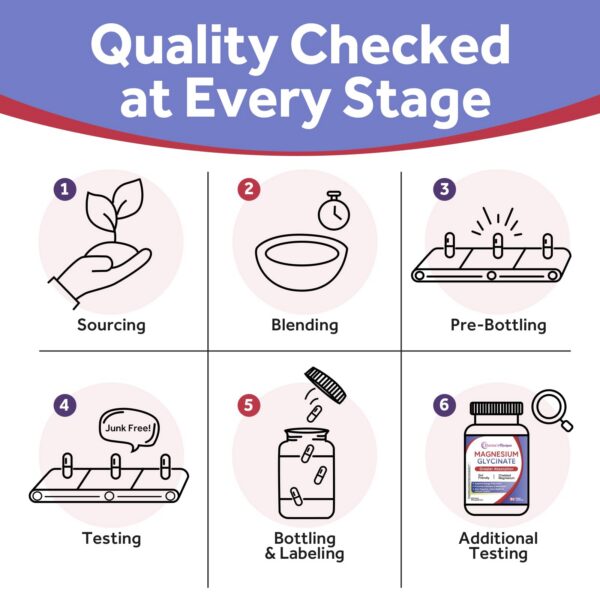Frasco en mesa de cocina con magnesio glicinato