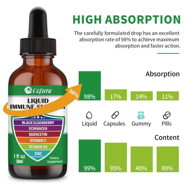 Dosificador gotero para aplicación precisa del suplemento líquido