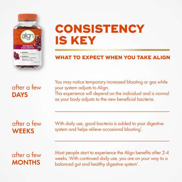Dosis diaria Align gomitas para digestión y microbioma saludable