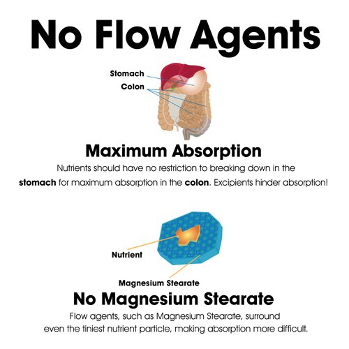 Cajas y frascos de Dr. Clark Pepsina
