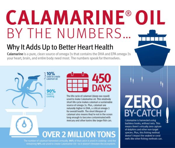 Frente del envase CalaMarine Omega-3