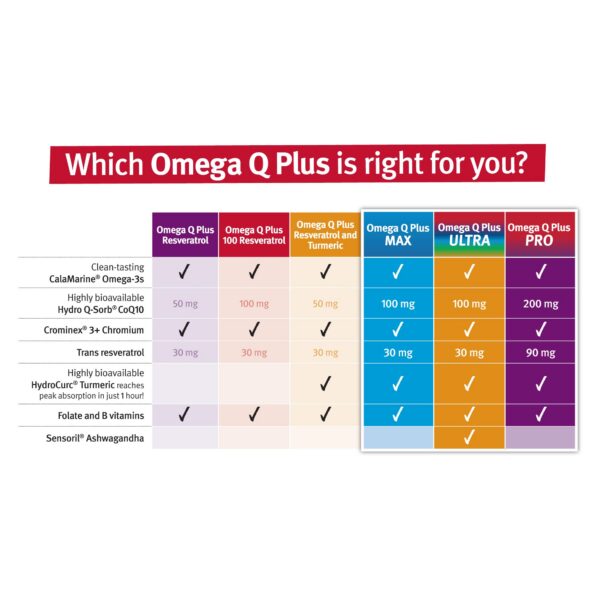 Envase y empaque del producto