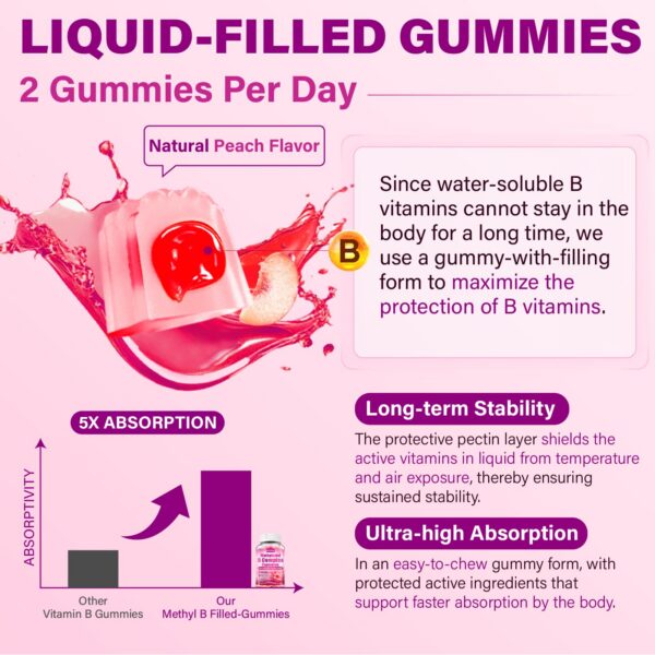 Edmmyliy Complejo B Metilado sabor melocotón