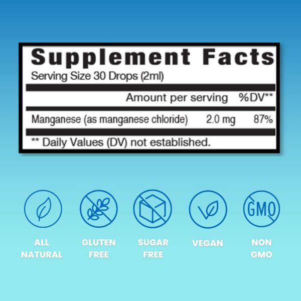 Version 1.0.0 Detalle de el gotero de manganeso