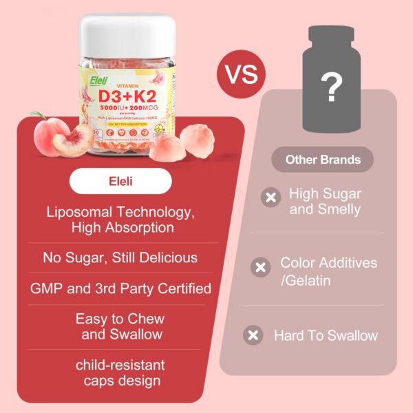 Caja con 90 Gomitas Eleli